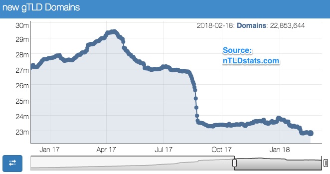 nTLDstats for WP post